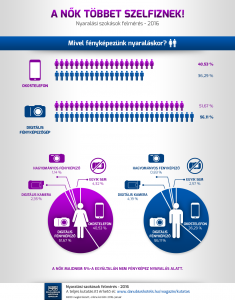 danubius_infografika_kamera_v3