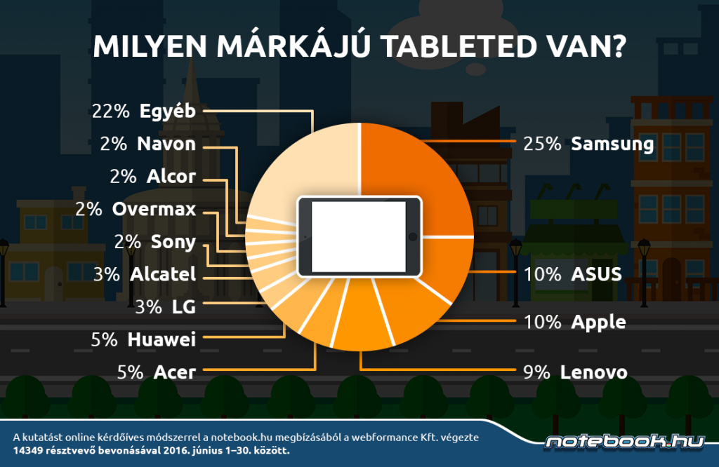 notebook_infografika_milyen_markaju_tablet_v1
