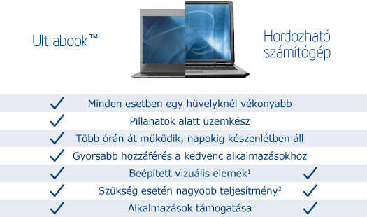 Compare Ultrabook to Laptop
