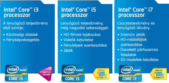 core Descriptions