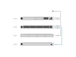 UBiQUiTi Tápegység - USP-RPS - Redundant Power System