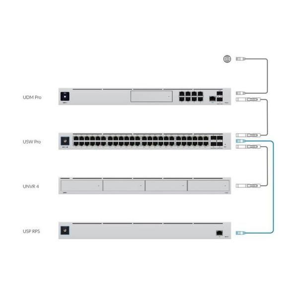 UBiQUiTi Tápegység - USP-RPS - Redundant Power System