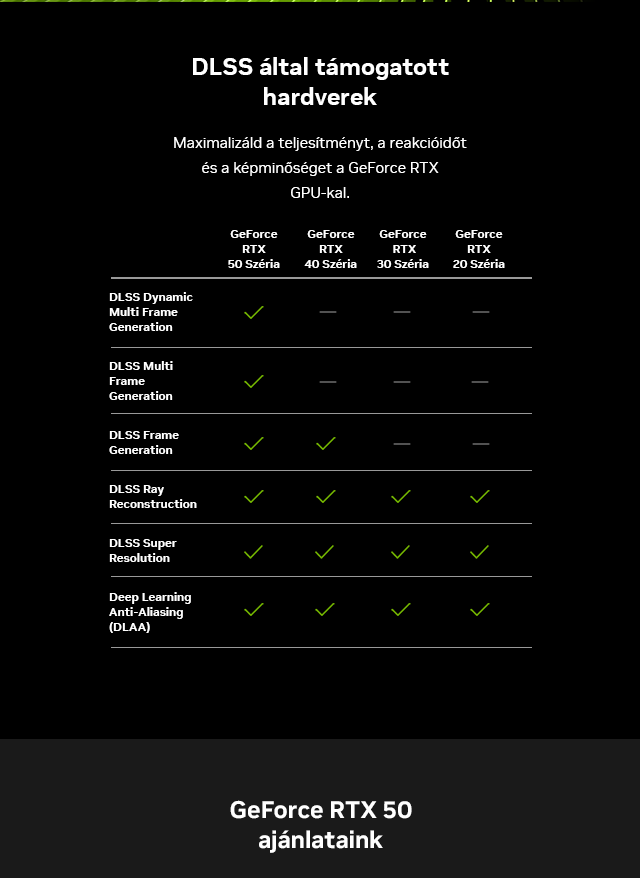 nVidia DLSS 4.5